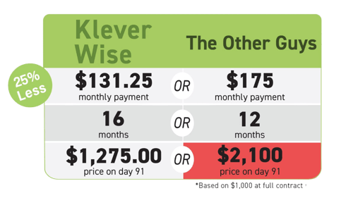 KW chart